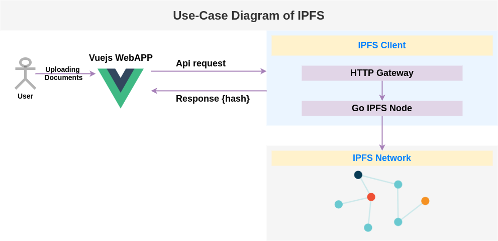 IPFS Architecture Diagram